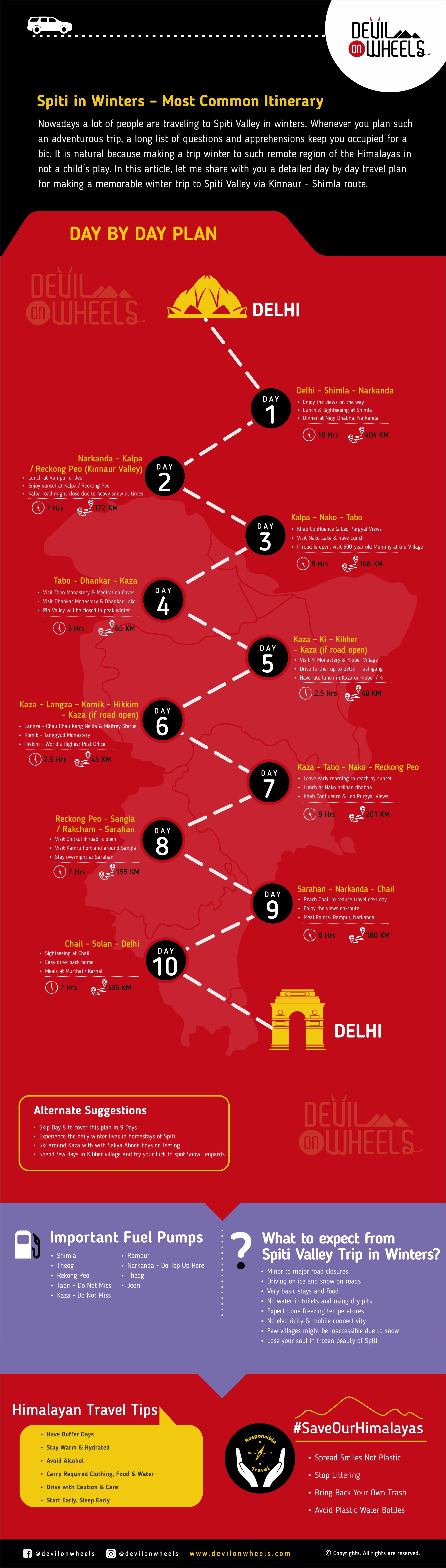 Spiti in Winters - A detailed day by day plan