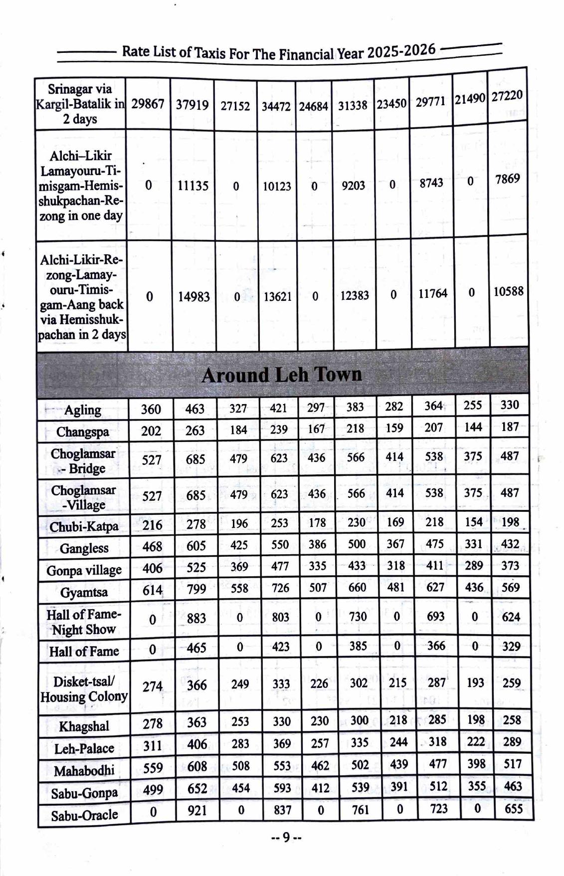 Leh Ladakh Taxi Rates 2025-26 | Official Rate List