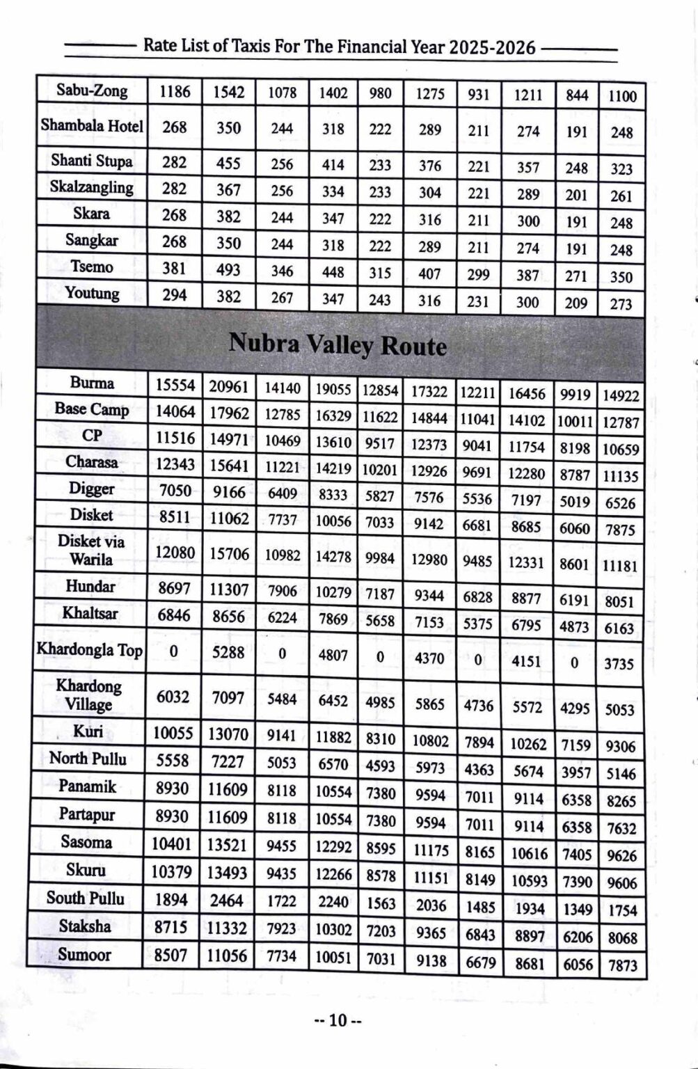 Leh Ladakh Taxi Rates 2025-26 | Official Rate List