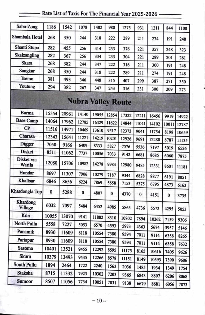 Leh Ladakh Taxi Rates List Union 2025-2026