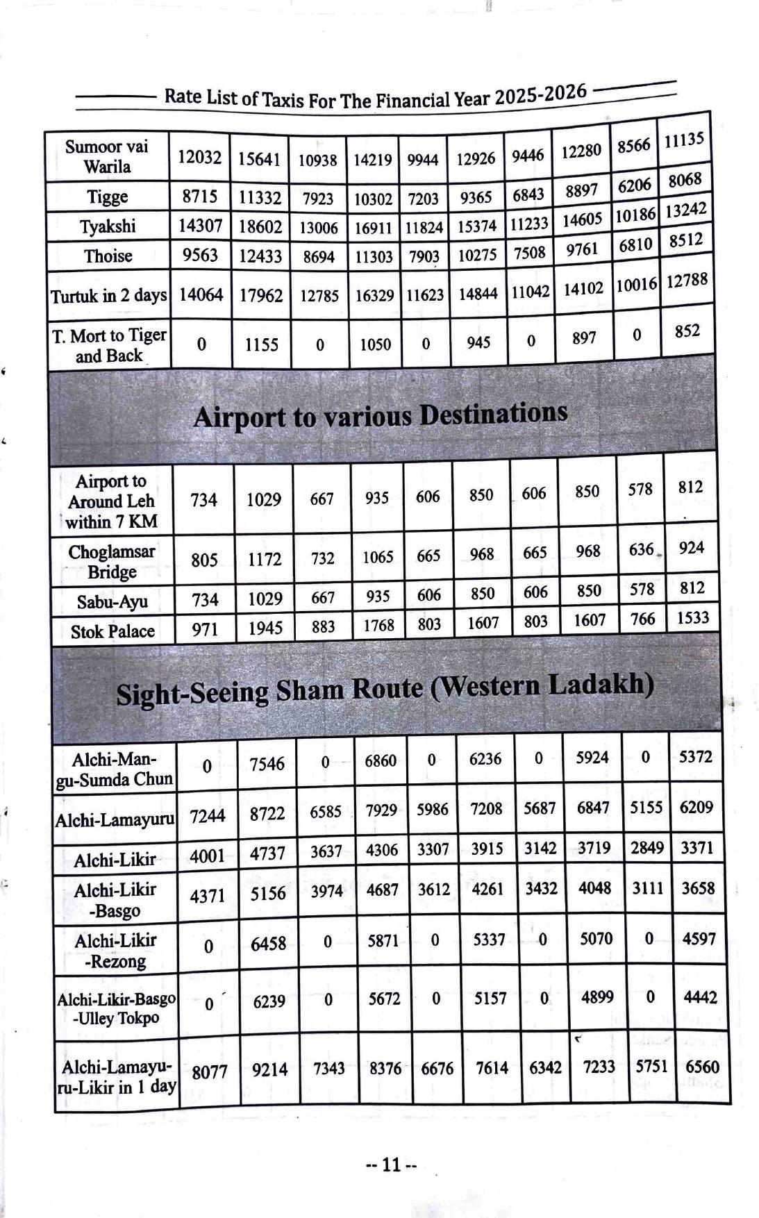 Leh Ladakh Taxi Rates 2025-26 | Official Rate List