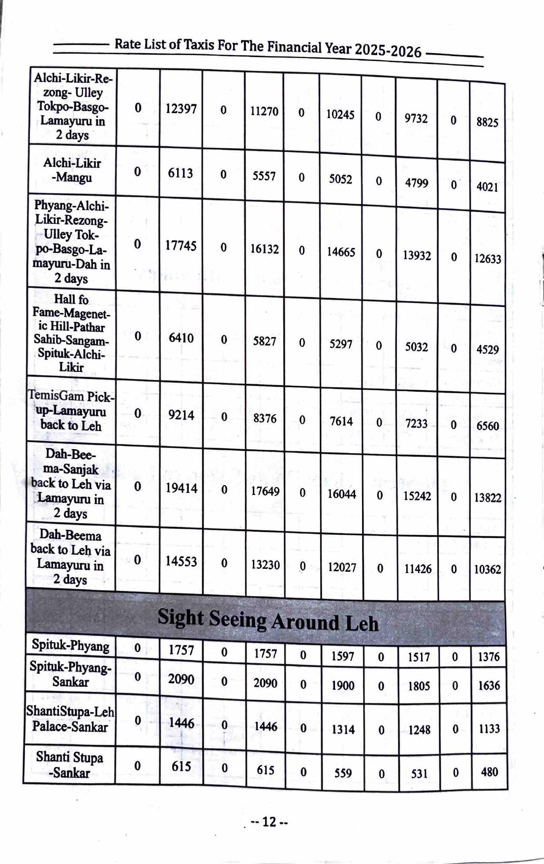 Leh Ladakh Taxi Rates 2025-26 | Official Rate List
