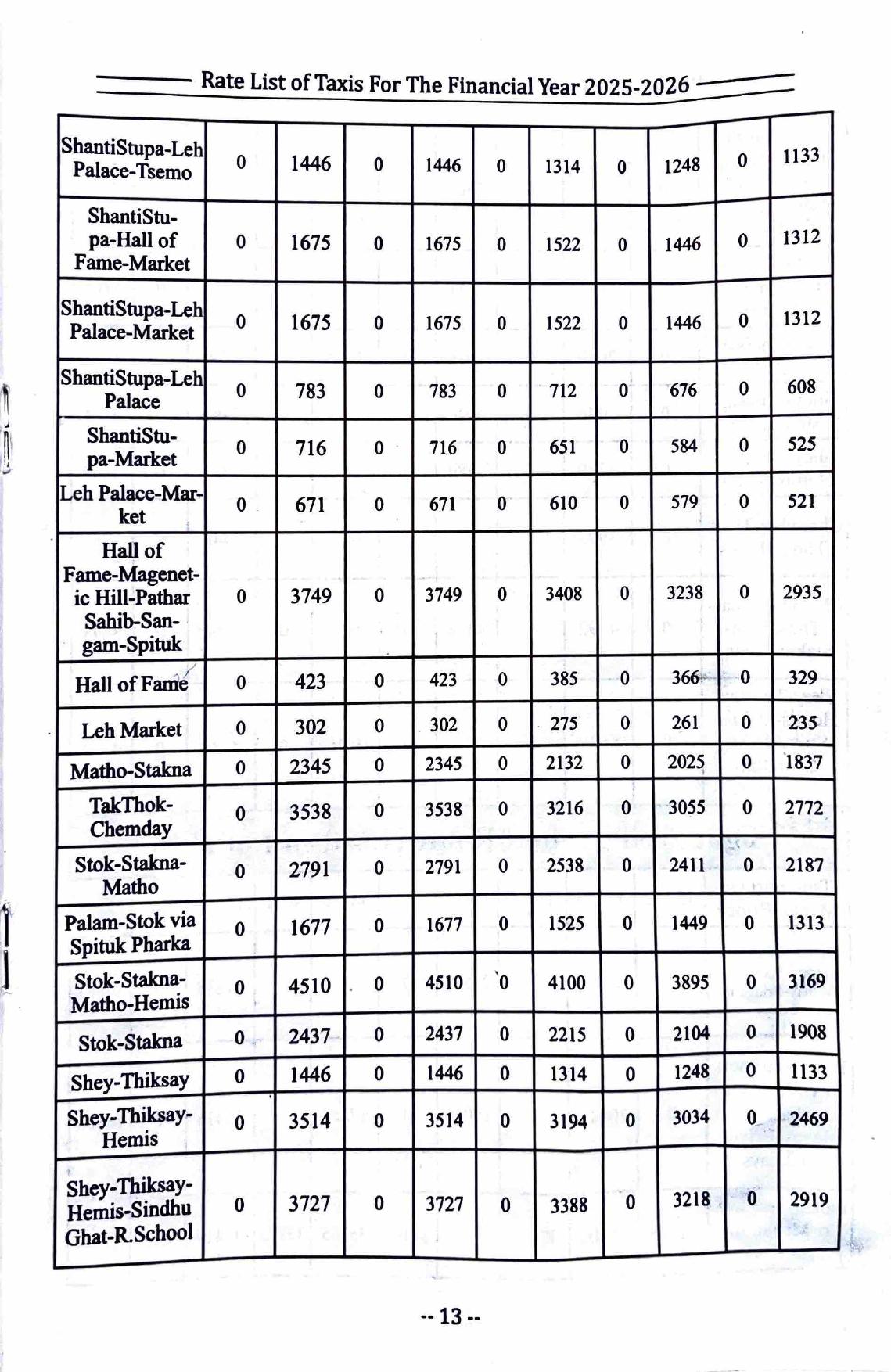 Leh - Ladakh Taxi Rates 2025 - 25 | Most Updated Taxi Rate List