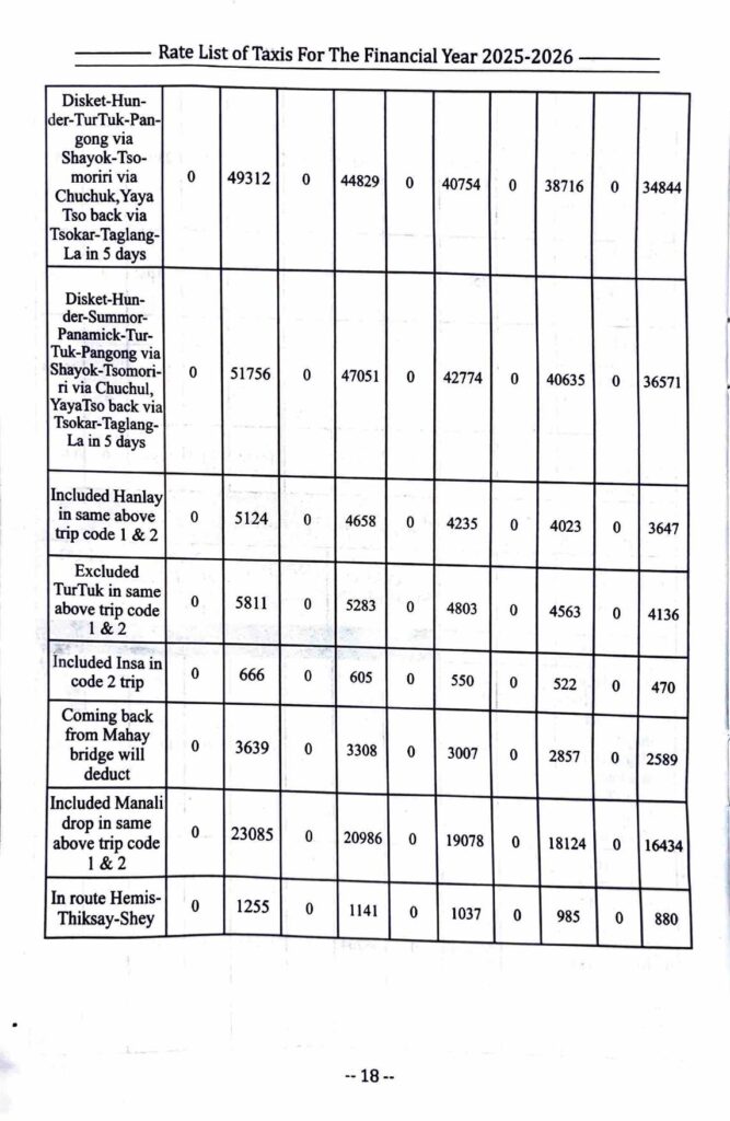Leh Ladakh Taxi Rates List Union 2025-2026