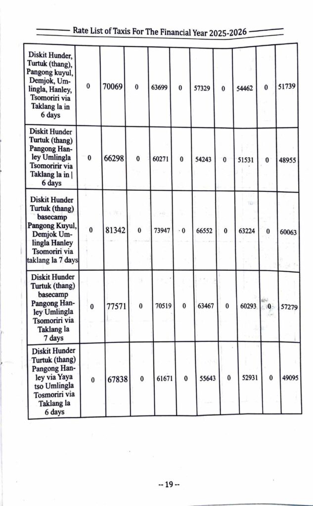 Leh Ladakh Taxi Rates List Union 2025-2026