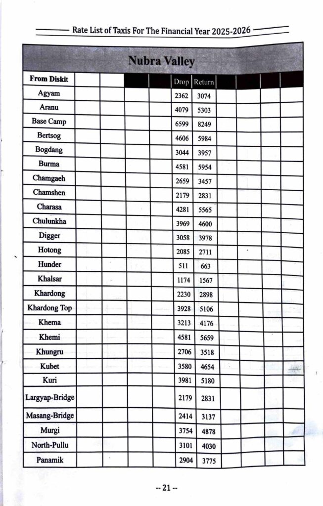 Leh Ladakh Taxi Rates List Union 2025-2026