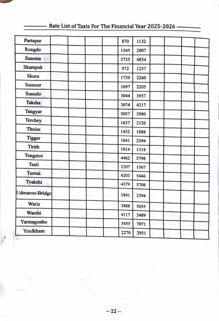 Leh Ladakh Taxi Rates List Union 2025-2026