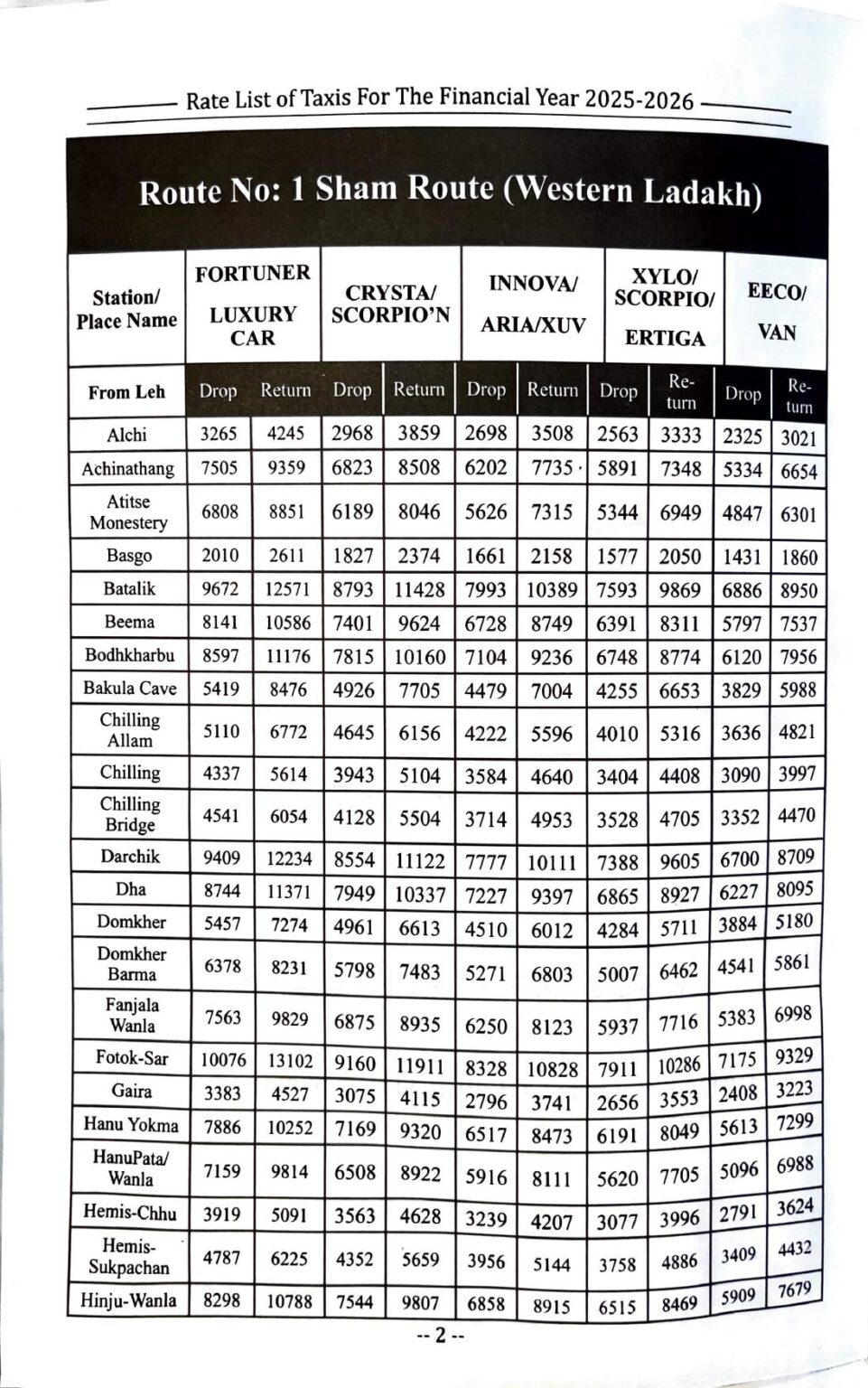 Leh Ladakh Taxi Rates 2025-26 | Official Rate List