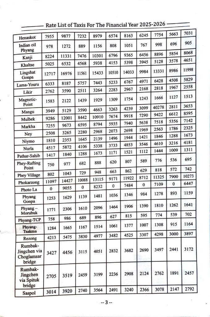 Leh Ladakh Taxi Rates List Union 2025-2026