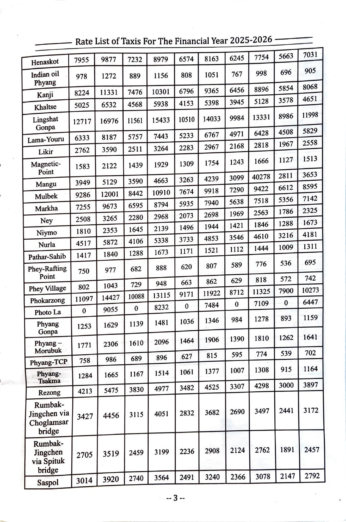 Leh Ladakh Taxi Rates 2025-26 | Official Rate List