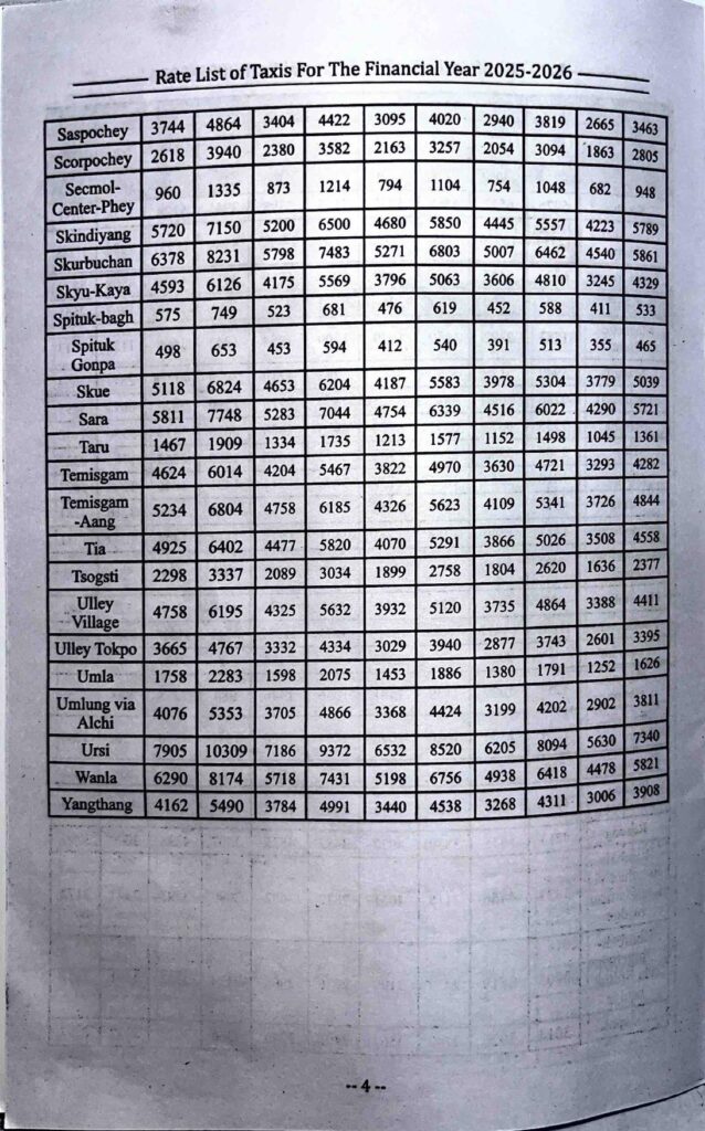 Leh Ladakh Taxi Rates List Union 2025-2026