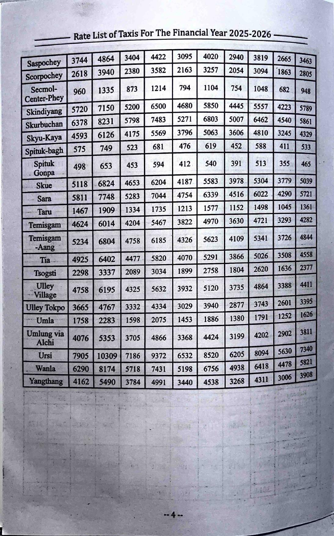 Leh Ladakh Taxi Rates 2025-26 | Official Rate List