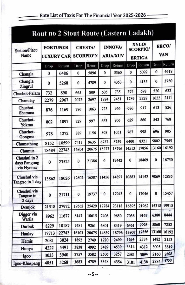 Leh Ladakh Taxi Rates 2025-26 | Official Rate List