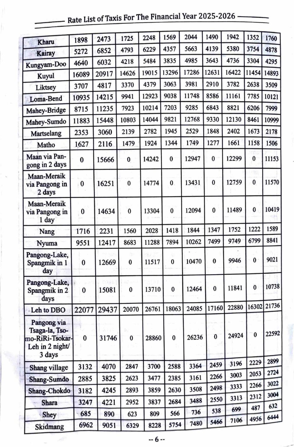 Leh Ladakh Taxi Rates 2025-26 | Official Rate List