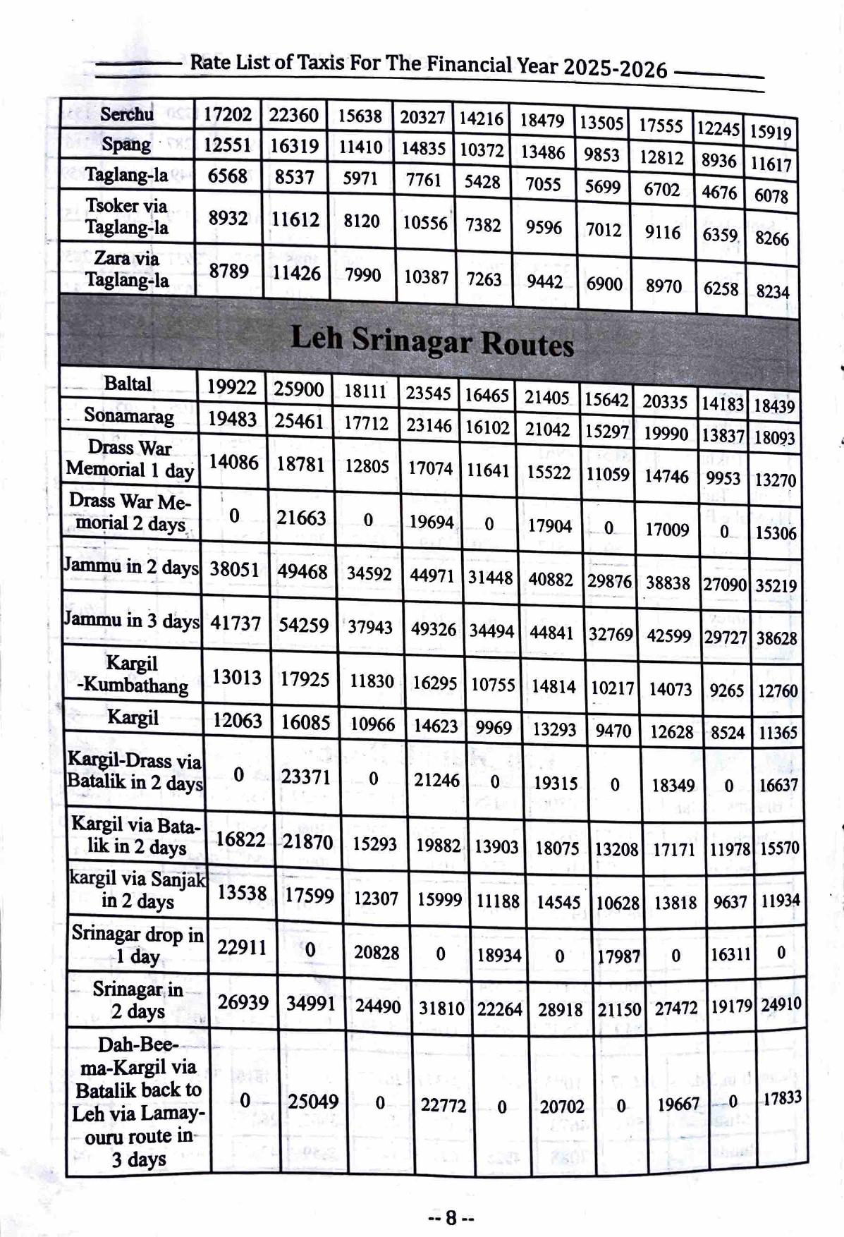 Leh Ladakh Taxi Rates 2025-26 | Official Rate List