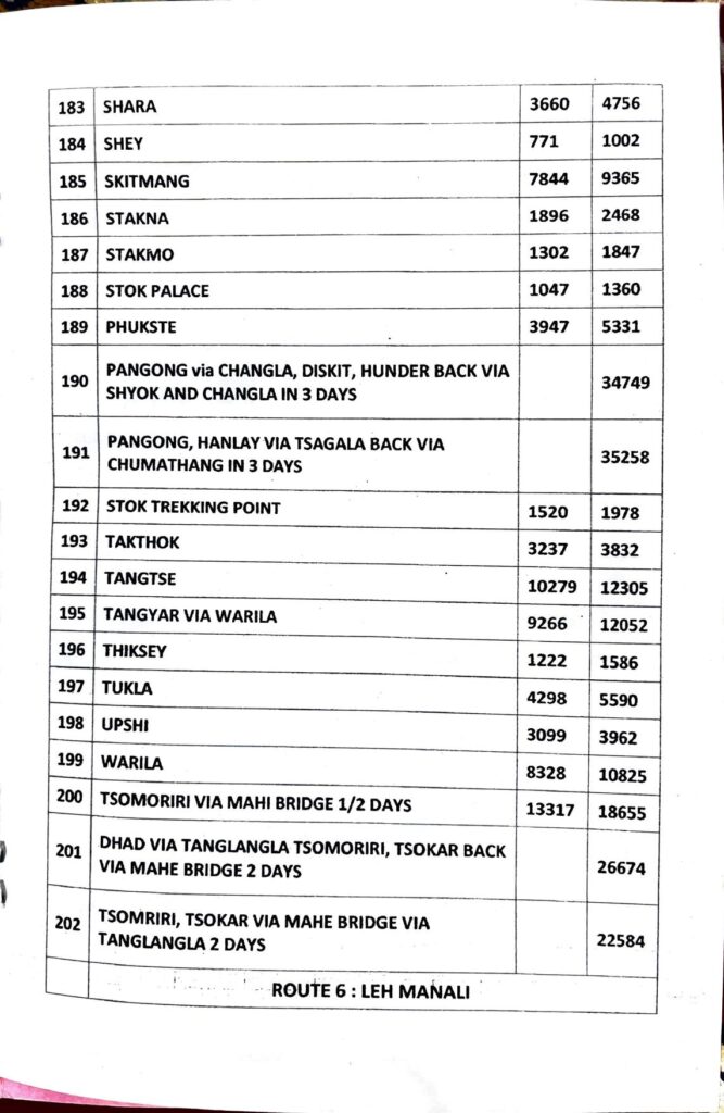 Ladakh Taxi Rates Tempo Traveler 12 Seater 2025-2026