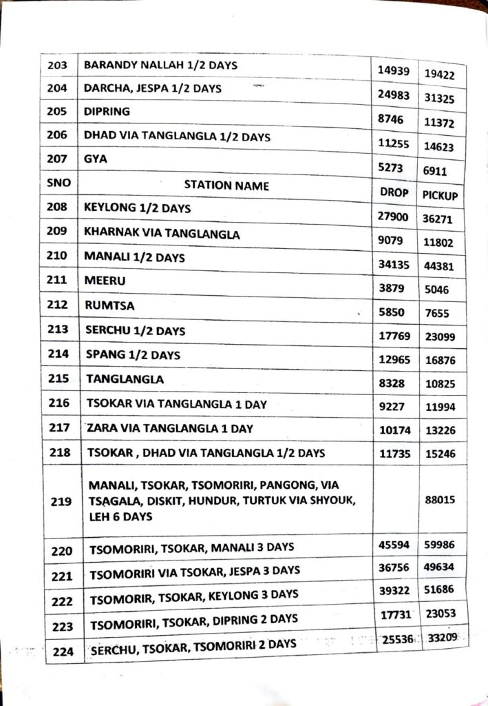 Ladakh Taxi Rates Tempo Traveler 12 Seater 2025-2026