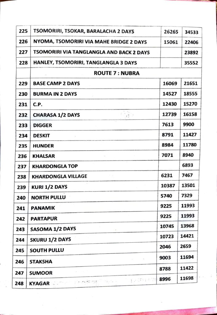 Ladakh Taxi Rates Tempo Traveler 12 Seater 2025-2026