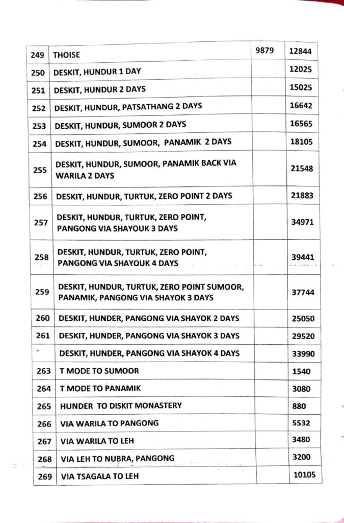 Ladakh Taxi Rates Tempo Traveler 12 Seater 2025-2026