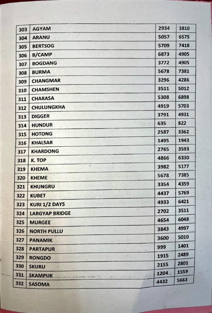Ladakh Taxi Rates Tempo Traveler 12 Seater 2025-2026