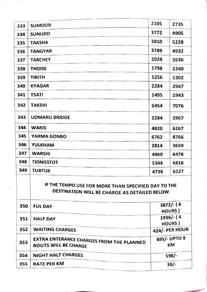 Ladakh Taxi Rates Tempo Traveler 12 Seater 2025-2026