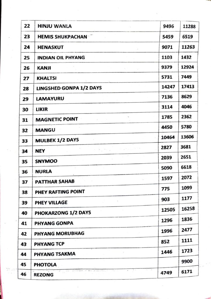 Ladakh Taxi Rates Tempo Traveler 12 Seater 2025-2026