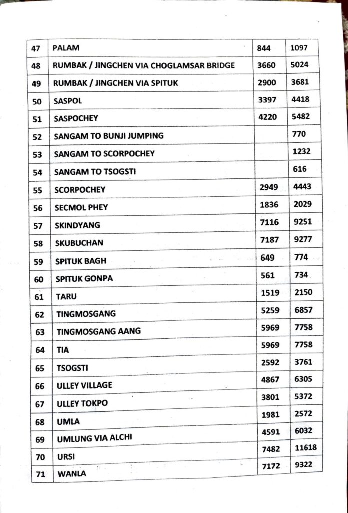 Ladakh Taxi Rates Tempo Traveler 12 Seater 2025-2026