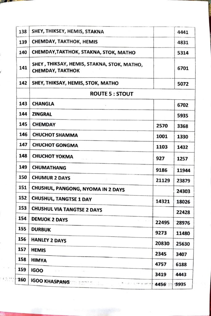 Ladakh Taxi Rates Tempo Traveler 12 Seater 2025-2026