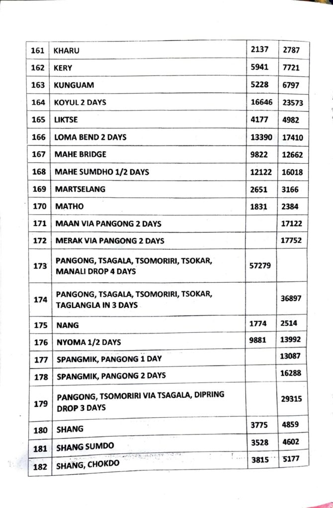 Ladakh Taxi Rates Tempo Traveler 12 Seater 2025-2026